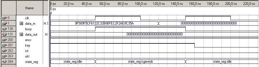 5449ECA008FF5921155F598AF4CED4D0 c) szyfrowanie dowolnego wektora