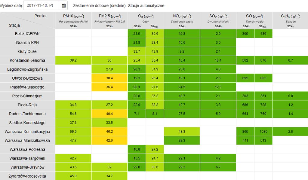 JAKOŚĆ POWIETRZA Wyniki pomiarów