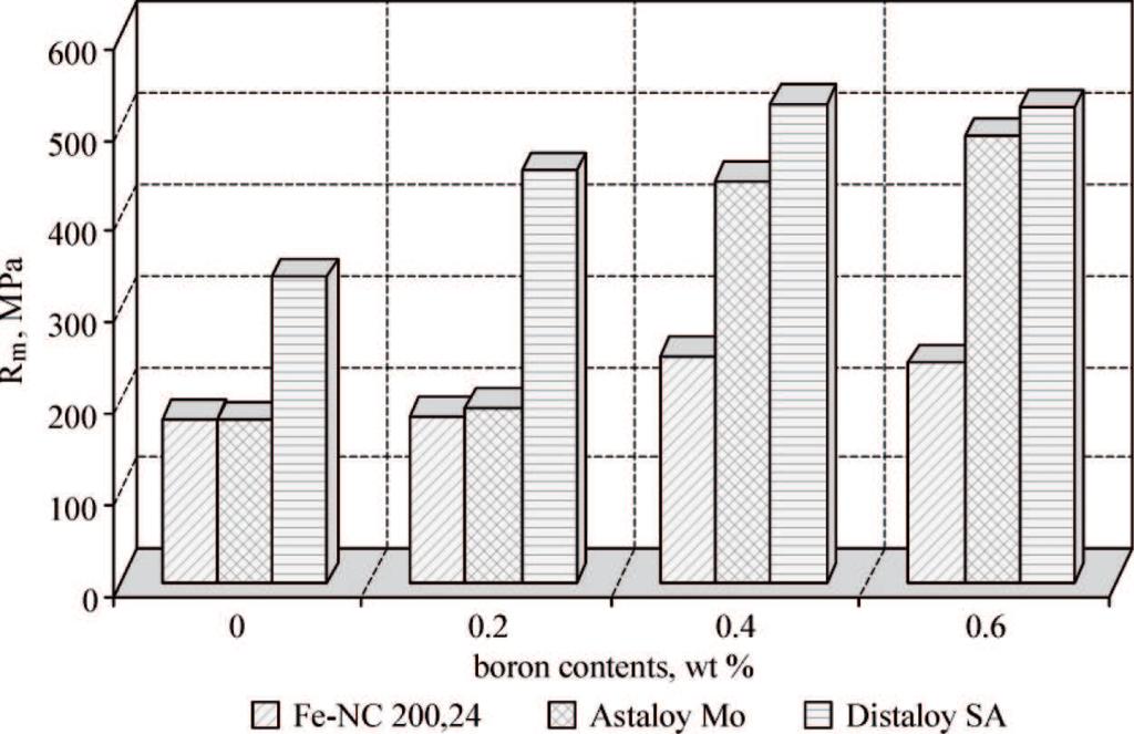 24, Astaloy Mo and Distaloy SA powders (1473 K/60 /hydrogen) Fig. 2.