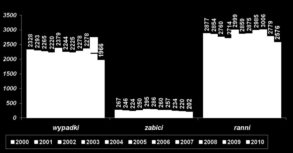 osób, w tym 202 osoby