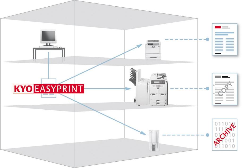 ARCUS KYOCERA MDS EFEKTYWNE I BEZPIECZNE ROZWIĄZANIA KYOeasyprint w praktyce Użytkownik chce wydrukować potwierdzenie zamówienia.