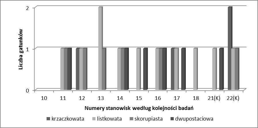 Archives of Waste Management and Environmental Protection, vol. 17 issue 1 (2015) 99 Wykres 4.3.