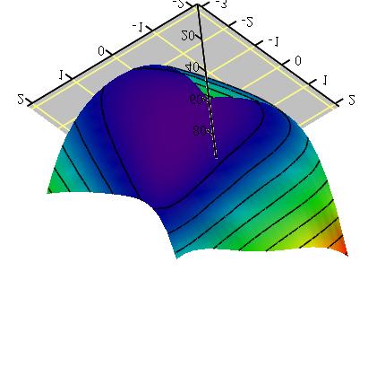 MATHCAD / - wykresy D Wykresy D Poniżej przedstawiamy wykresy funkcji f(,y) omawianej przy zagadnieniu