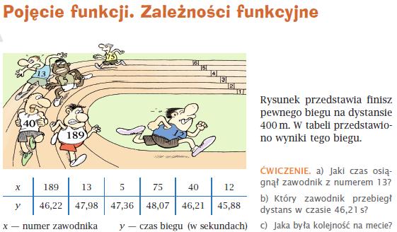 Kształtowanie pojęcia