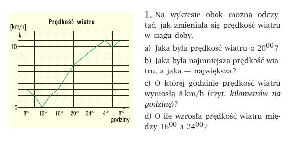 Funkcje