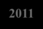 nowelizacja 2009 42 122 (34,42%) 415 272 (0,010%) 2010 52 183 (28,42%) 432 891 (0,012%) 2011 37 134 (27,61%) 423 464 (0,0087%) 2012 49 135