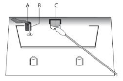 3. Naciśnij przycisk i wyczyść głowice magnetyczne (B) i głowicę dźwiękową (C) 4.