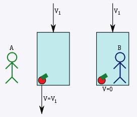 Układ nercjalne nenercjalne Układ nercjalne nenercjalne... Newton zakładał stnene "absolutnego" układu odnesena. Układ nercjalny to układ, w którym obowazuj a zasady dynamk Newtona.