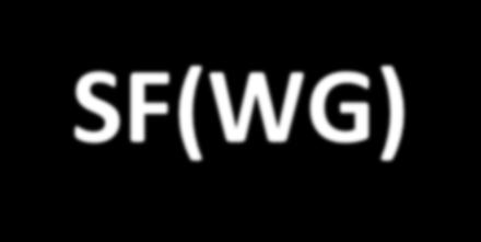 Współczynnik SF Spadek współczynnika bezpieczeństwa SF(WG) 1.80 1.60 1.40 1.20 1.00 0.80 0.60 0.40 0.20 Rzędna zwierciadła wody [m npm] 0.