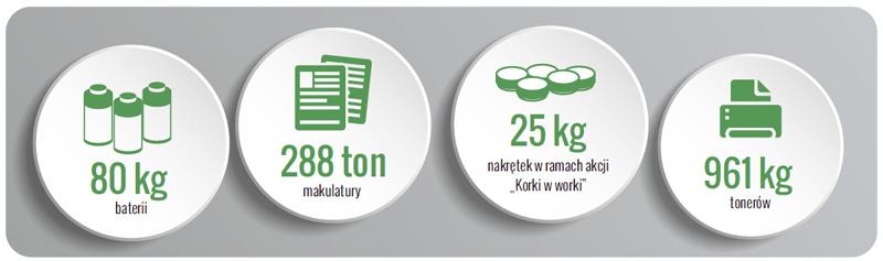 Zużycie paliw Zużycie paliw w Pelion Healthcare Group (spółki polskie) wzrosło w 2013 roku o niecałe 19 proc. Rodzaj paliwa 2011 benzyna (l.) 139 436,34 72 837, 20 76 211,46 olej (l.
