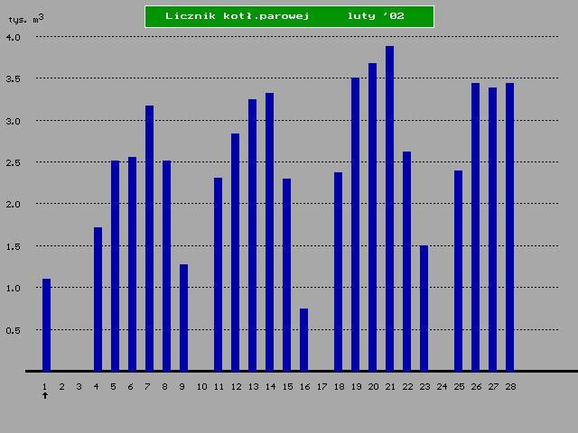 Monitoring