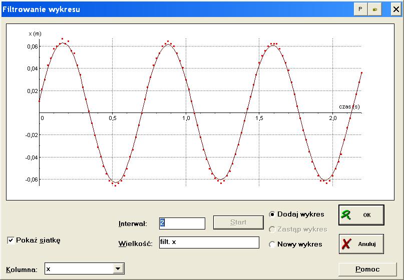 zę ruchu tłumionego można przeprowadzić bezpośrednio w oparciu o wykres F(t) (lub w oparciu o wykres x(t), który można uzyskać tak jak to opisano w Uzupełnieniu).