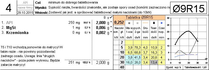 nie będzie tendencji do