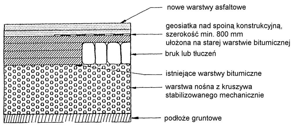 28 Zabezpieczenie geosiatką nawierzchni