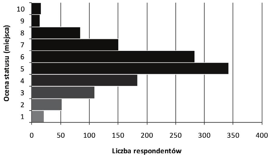 Demograficzno-społeczne determinanty określające subiektywny status jednostki 279 Na podstawie tych dwóch wykresów łatwo zauważyć, że Polacy w swoich opiniach nt.