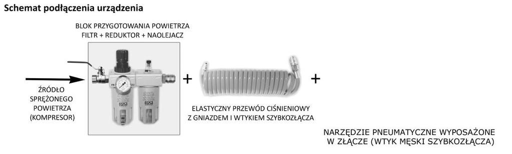 Narzędzia pneumatyczne przeznaczone są do użytkowania przez odpowiednio do tego celu przeszkolonych profesjonalistów.