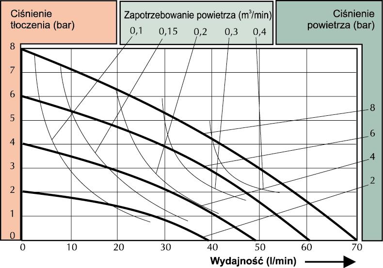 oparte są na tłoczeniu wody w temperaturze 20 o C.