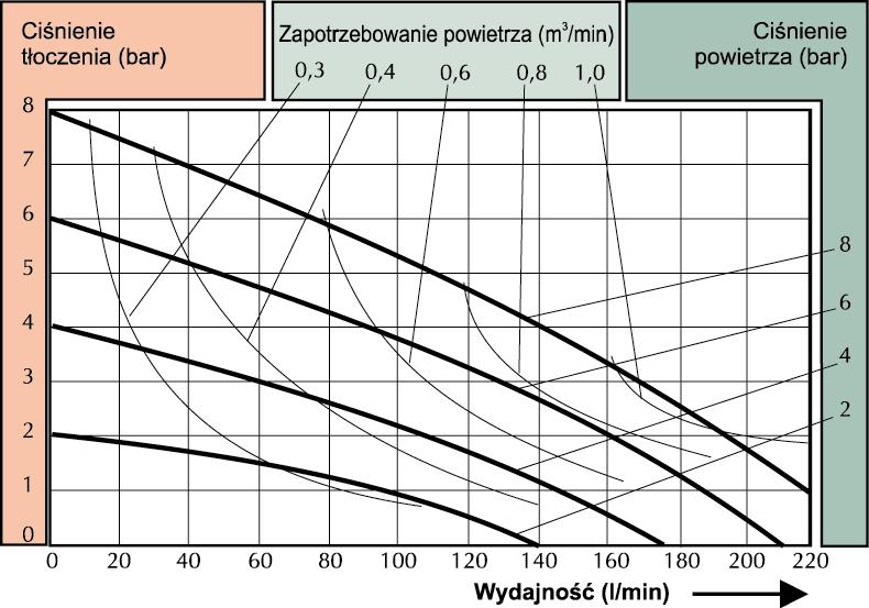 Jak czytać wykresy - przykład: Chcemy uzyskać