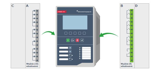 INSTRUKCJA WYPEŁNIANIA FORMULARZA KROK 1 W przedstawionej tabeli znajdują się podstawowe parametry techniczne zabezpieczenia e²tango-400.