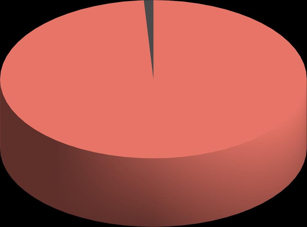 Internet Rzeczy 1.