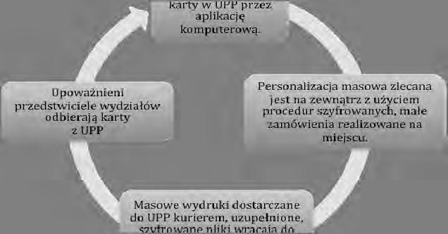 31 Centrum informacji o prawach autorskich i własności przemysłowej Co prawda jeszcze w planach, ale jest to inicjatywa biblioteki jako odpowiedź na coraz większe oczekiwania pracowników i