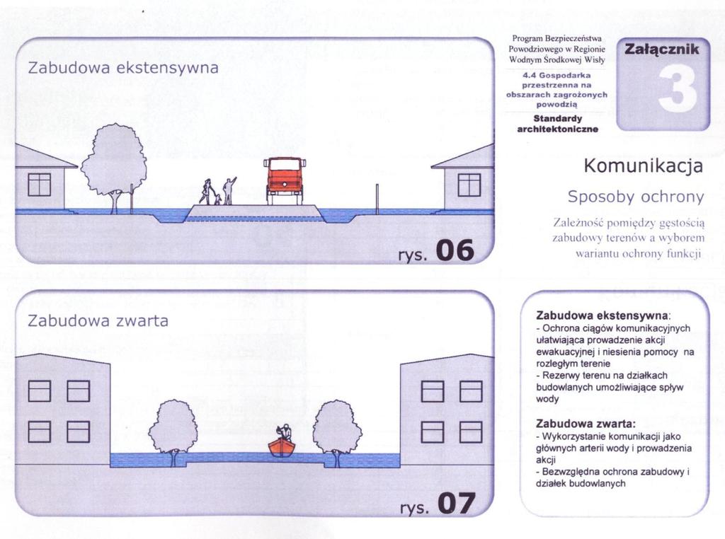 Strategie w ochronie przed powodzią