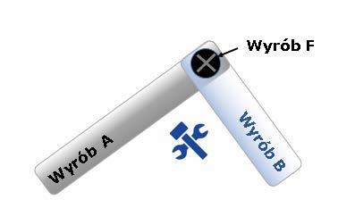 23 wskazuje to, że przedmiot jest substancją lub mieszaniną. W dodatku 4 zilustrowano sposób zastosowania tych pytań naprowadzających i przedstawiono przykłady z czterech różnych sektorów przemysłu.