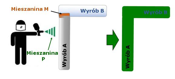 38 Wersja 4.0 - czerwiec 2017 r. Scenariusz Obliczanie stężenia substancji z listy kandydackiej (wag.