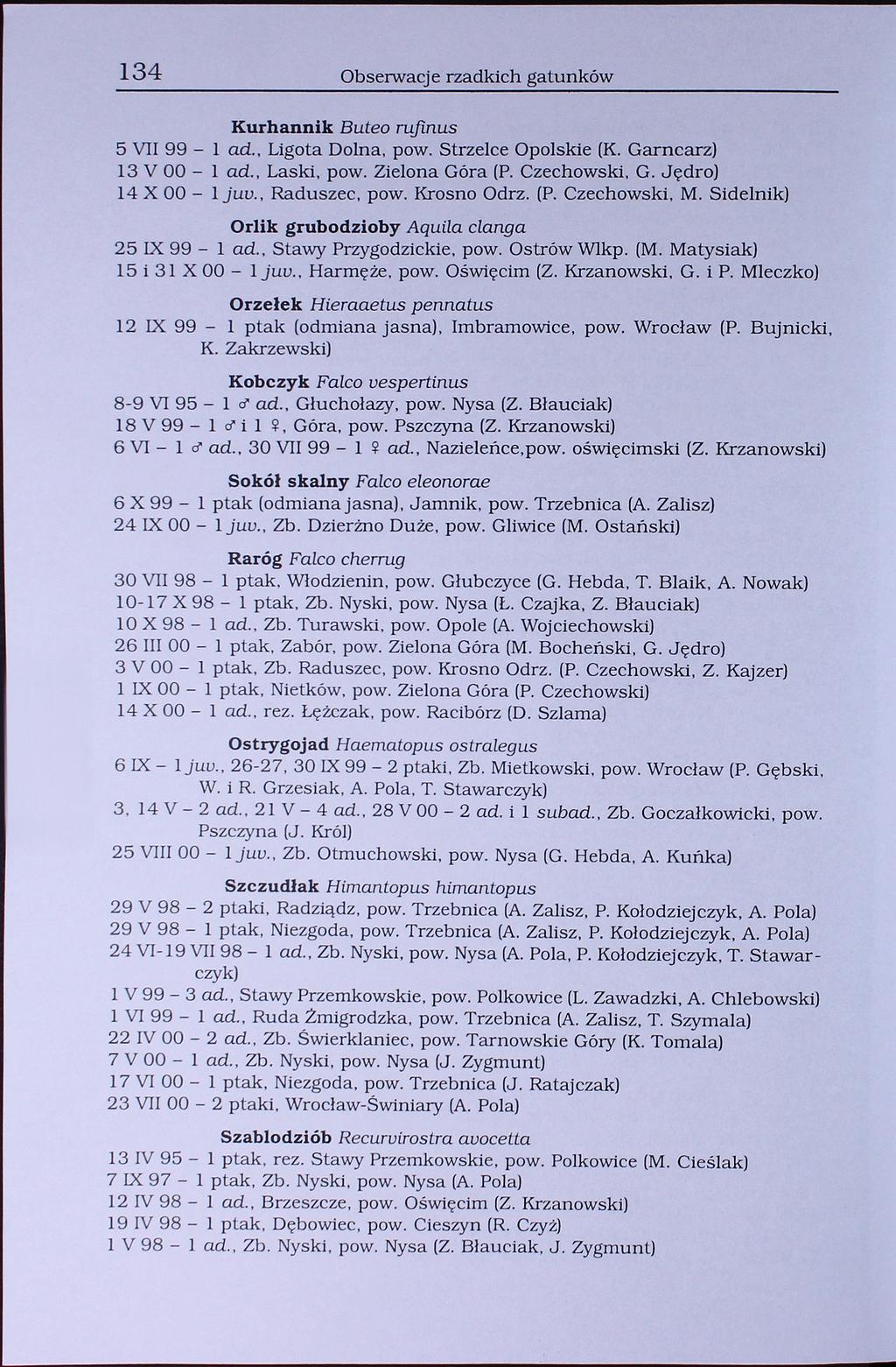 134 Kurhannik Buteo rujinus 5 VII 99-1 ad., Ligota Dolna, pow. Strzelce Opolskie (K. Garncarz) 13 V 00-1 ad., Laski, pow. Zielona Góra (P. Czechowski, G. Jędro) 14 X OO - 1 juv.. Raduszec, pow.