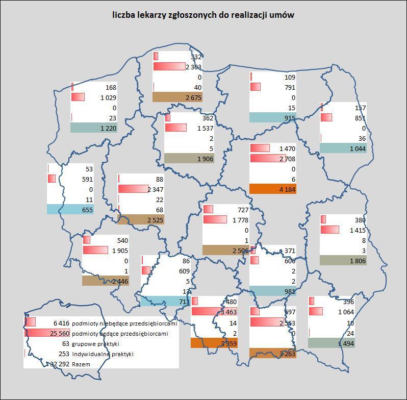 Liczba lekarzy znacząco różni się w poszczególnych województwach i wynosi od 655 w lubuskim do 4.184 w mazowieckim 20 (ryc.12). Ryc. 12 Liczba lekarzy POZ w podziale na województwa.