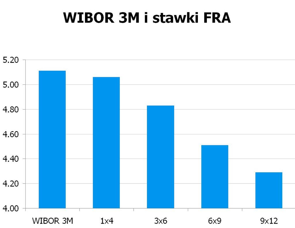 3080 10Y 4.46 4.50 9x12 4.24 4.29 CHF/PLN 3.3995 UWAGA!