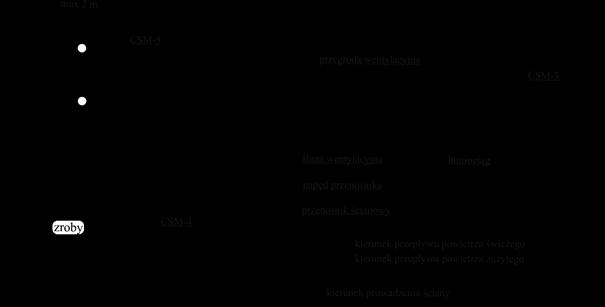 2017 Redakcja: A. KUBOSZEK, E. MILEWSKA Rys. 3.