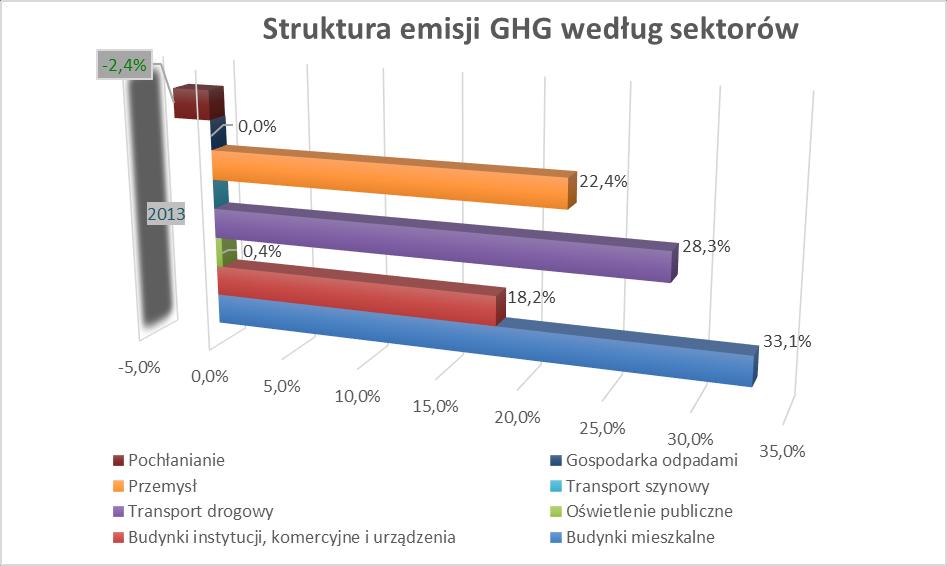 Rysunek 9.