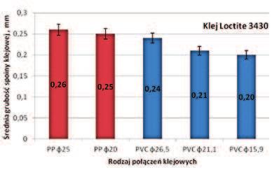 Paweł PALUTKIEWICZ, Włodzimierz BARANOWSKI Na rys.