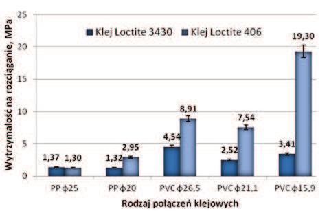 Paweł PALUTKIEWICZ, Włodzimierz BARANOWSKI Na podstawie przedstawionych na rys.