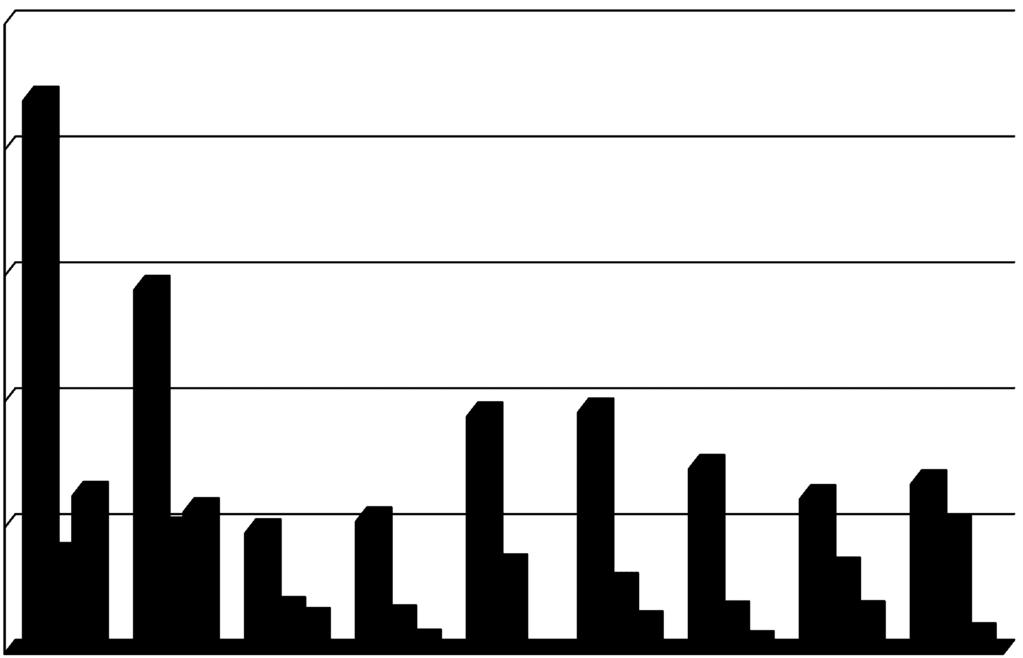 250000,00 200000,00 Likwidacja barier architektonicznych 150000,00 Likwidacja barier technicznych 100000,00 Likwidacja barier w komunikowaniu się 50000,00 0,00 2007 2008 2009 2010 2011 2012 2013 2014