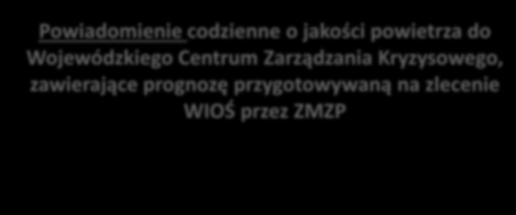 Zarządzania Kryzysowego, zawierające