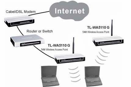 4.5 Panel Tylny Na panelu tylnym znajdują się : Bezprzewodowa antena Przycisk [Reset] do przywracania ustawień fabrycznych urządzenia Port 10/100 Mbps RJ45 do podłączenia przełącznika/huba, Gniazdo