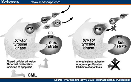 http://www.medscape.