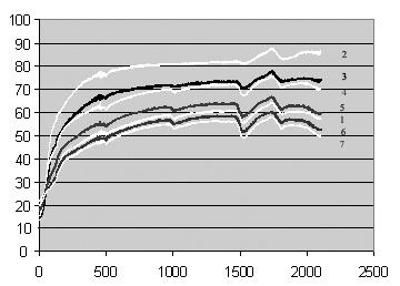 W metodzie Emissivity Normalization zakłada się maksymalną wartość współczynnika emisyjności, ale nie przypisuje się jej do jednej długości fali.