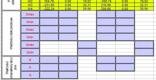 1,5 W 0,6 1,35 45,34 0,85+1,5 12,38+1,5 120,36 0,6 178,92 knm KOMB3: 1,35 G