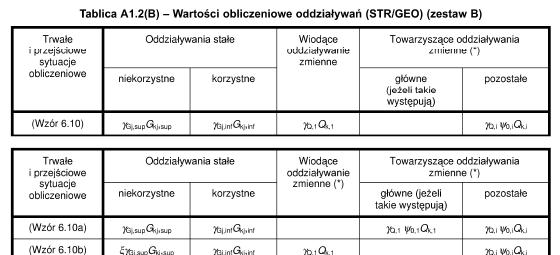 KOMBINACJE 3 podejścia: zestaw