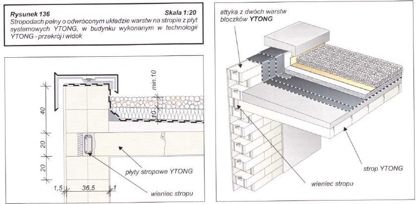 System