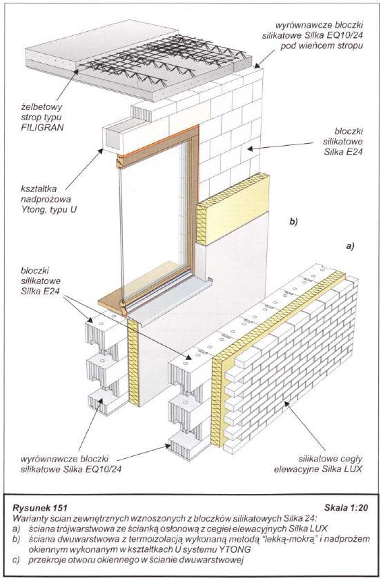 System