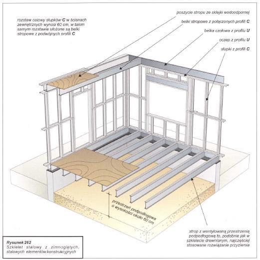Metalowe -