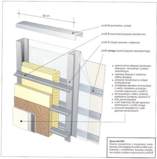 Metalowe -