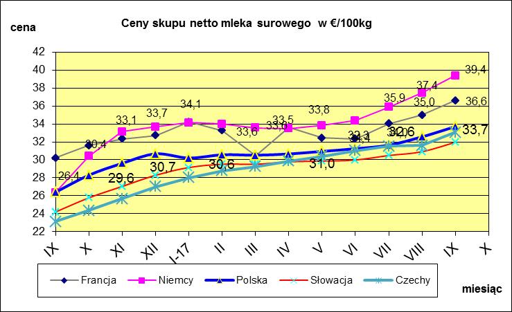 MLECZARSKICH W POLSCE I