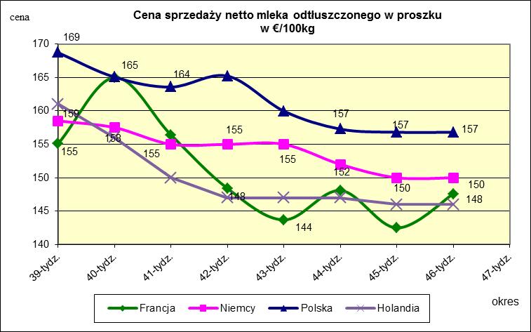 masła ekstra w blokach.