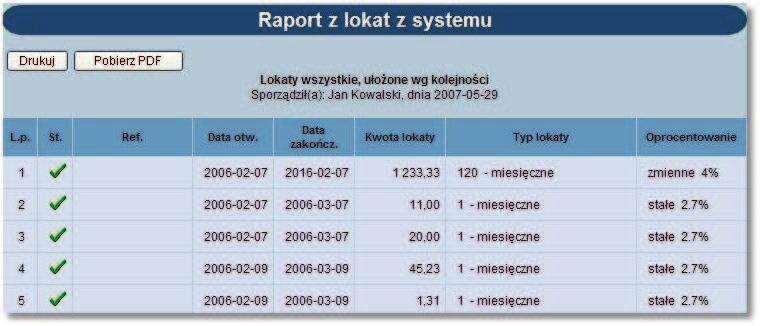 przy każdej lokacie podany jest jej