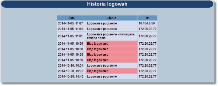 Rozdział 18 Historia logowań Rozdział 18.